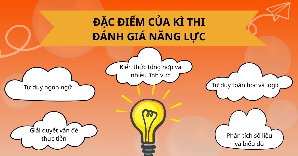 Đặc điểm luyện thi đánh giá năng lực 