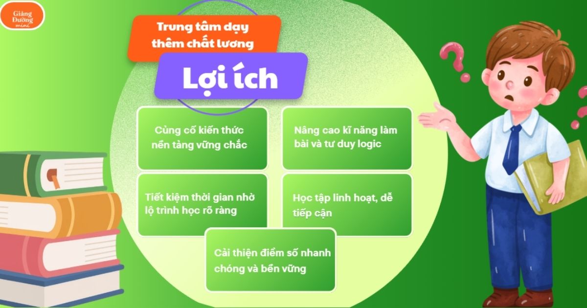 Trung tâm dạy thêm chất lượng