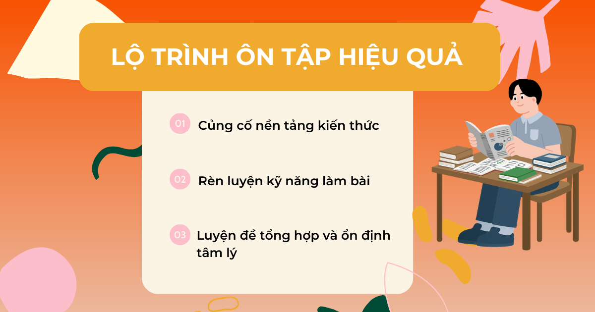 Lộ trình ôn tập hiệu quả